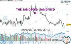 THE SANDBOX - SAND/USD - 1H