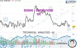 SUSHI - SUSHI/USD - 1H