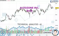 AUTOZONE INC. - Daily