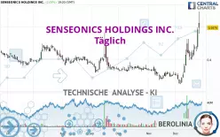 SENSEONICS HOLDINGS INC. - Journalier