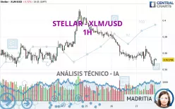 STELLAR - XLM/USD - 1H