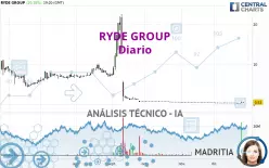 RYDE GROUP - Täglich