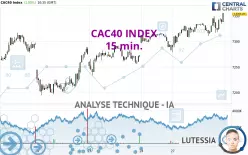 CAC40 INDEX - 15 min.