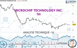 MICROCHIP TECHNOLOGY INC. - 1H