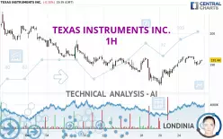 TEXAS INSTRUMENTS INC. - 1H