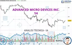 ADVANCED MICRO DEVICES INC. - 1H