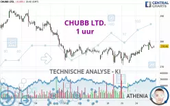 CHUBB LTD. - 1 uur