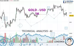 GOLD - USD - 1H