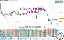 BITCOIN - BTC/USD - 15 min.