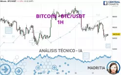 BITCOIN - BTC/USDT - 1 Std.