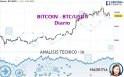 BITCOIN - BTC/USDT - Täglich