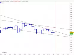 ETHEREUM - ETH/USD - 1H