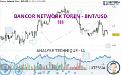 BANCOR NETWORK TOKEN - BNT/USD - 1H