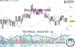 ZILLIQA - ZIL/USD - 1H