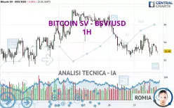 BITCOIN SV - BSV/USD - 1H