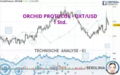 ORCHID PROTOCOL - OXT/USD - 1 Std.