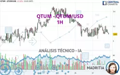 QTUM - QTUM/USD - 1H