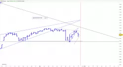 S&amp;P500 INDEX - Journalier