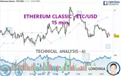 ETHEREUM CLASSIC - ETC/USD - 15 min.