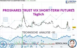 PROSHARES TRUST VIX SHORT-TERM FUTURES - Journalier