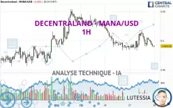 DECENTRALAND - MANA/USD - 1H