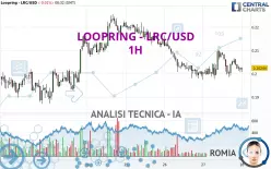 LOOPRING - LRC/USD - 1H