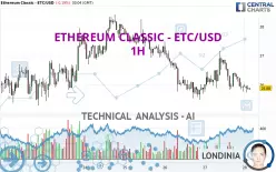 ETHEREUM CLASSIC - ETC/USD - 1H