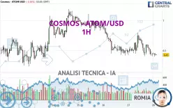 COSMOS - ATOM/USD - 1H