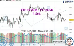 ETHEREUM - ETH/USD - 1 Std.