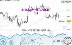 BITCOIN - BTC/USDT - 1 uur