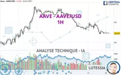 AAVE - AAVE/USD - 1H