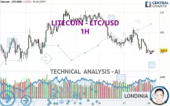 LITECOIN - LTC/USD - 1H