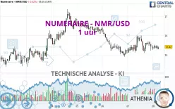 NUMERAIRE - NMR/USD - 1 uur