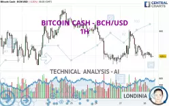 BITCOIN CASH - BCH/USD - 1H