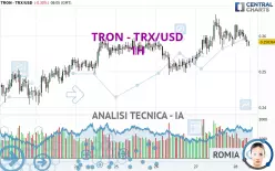 TRON - TRX/USD - 1H