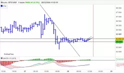 BITCOIN - BTC/USD - 1H