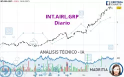 INT.AIRL.GRP - Täglich