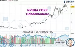 NVIDIA CORP. - Hebdomadaire