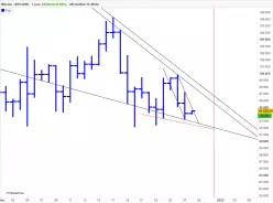 BITCOIN - BTC/USD - Journalier