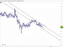 LITECOIN - LTC/USD - 8H