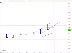 GOLD - USD - 15 min.