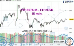 ETHEREUM - ETH/USD - 15 min.