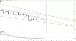 AUD/USD - Daily