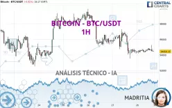 BITCOIN - BTC/USDT - 1H