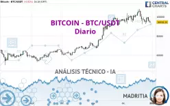 BITCOIN - BTC/USDT - Daily