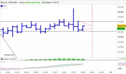 BITCOIN - BTC/USD - 1H