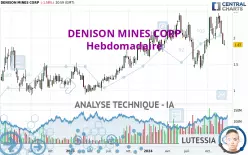 DENISON MINES CORP - Wöchentlich