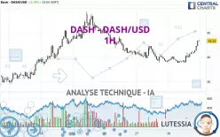 DASH - DASH/USD - 1H