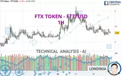 FTX TOKEN - FTT/USD - 1H