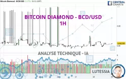 BITCOIN DIAMOND - BCD/USD - 1H